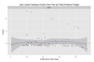 Rplot96