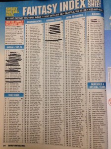 1997 Fantasy Football Rankings