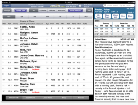 RotoWire -- Fantasy Football Draft iPad Apps