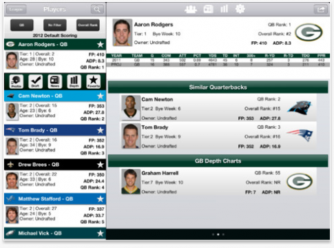 RotoWorld - Fantasy Football Draft iPad Apps