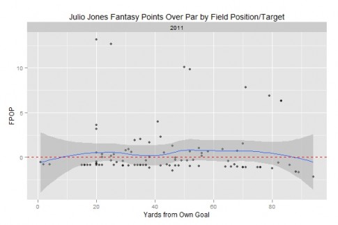 Julio Jones Fantasy value