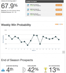 Ziguana Forecaster - CBSSports Fantasy Football Apps