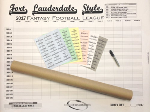 19 Ideas for Fantasy Football League Names & 69 Team Names