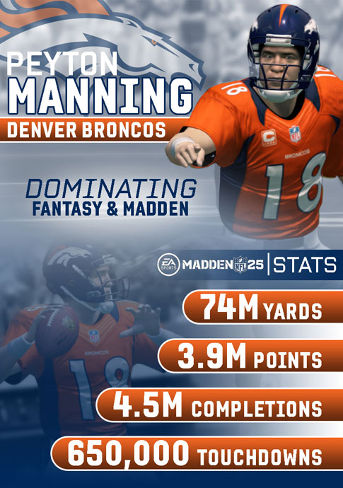 Peyton Manning Infographic